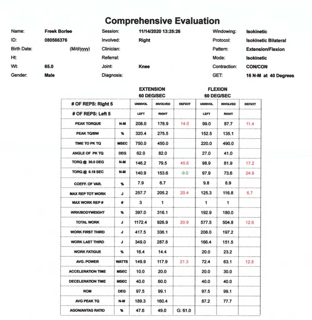 Biodex test